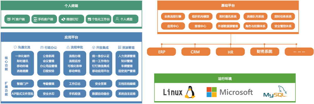 架构图.png